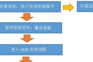 用大白菜ISO装系统教程（简单易懂的大白菜ISO装系统指南，让你轻松安装操作系统）