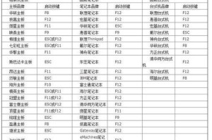 电脑重装100%错误的解决办法（轻松应对电脑重装过程中的各种问题）