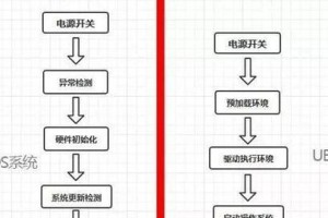 UEFI系统安装教程（教你一步步安装UEFI系统，享受更好的性能和体验）