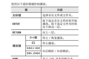 如何制作USB汽车播放器？（实用教程带您一步步完成制作）