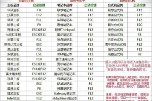 苹果电脑如何使用U盘安装系统（详细教程，轻松安装系统）