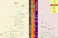 电脑显卡天梯,揭秘电脑显卡性能与价格关系