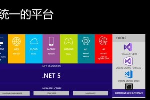 以.net开发语言的优势和应用领域（探索.net开发语言的关键特点和未来发展趋势）