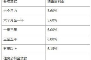 手机贷款利息怎么算,揭秘贷款利息计算方法