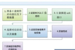快速制作U盘启动盘的教程（轻松学会如何制作U盘启动盘）