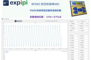 国产ADC芯片的发展现状与前景（国产ADC芯片技术突破与市场竞争力的提升）