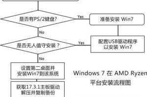 华硕电脑Win7系统安装教程（详细步骤图解，让您轻松完成安装！）