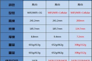 探索iPad型号尺寸的选择与应用（从尺寸到性能，解析iPad的多样化应用场景）