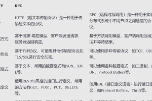 电脑远程管理命令教程（掌握远程管理命令，轻松管理电脑）