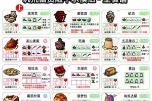 饥荒物品大全功能介绍（详解饥荒中各种物品的使用与效果，提供全面的生存指南）