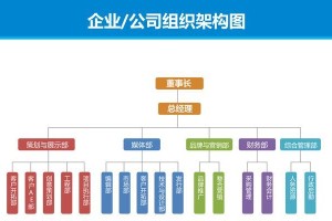 如何利用组织架构图制作专业的Word文档（简单易懂的方法，助您提升文档效率）