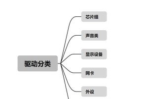 Windows7笔记本电脑重装系统教程（轻松学会重装系统，让笔记本焕然一新）