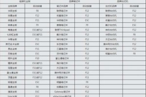 利用U盘装新主板系统教程（详细步骤，轻松操作，快速安装，无需光驱）