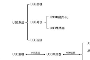 U盘更换系统教程（一键更换，无需专业知识，让你的电脑焕然一新）