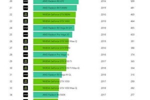 2021年最佳电脑显卡排行榜（探索最新显卡型号，为你的电脑升级提供指南）