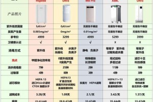 双十一购买家电的绝佳机会（优惠力度空前，抢购家电省钱又实惠）