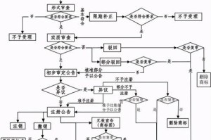深入了解电脑注册表，掌握高效使用技巧（从入门到精通，解析电脑注册表的奥秘）