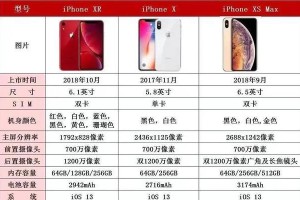 如何解锁美版iPhoneXSMax？（以苹果XSMax美版解锁教程为主题）