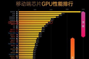 国内手机处理器排行榜发布（解密国产手机处理器市场，探索技术创新之路）