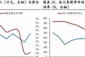 以三通一达业务量怎么样（探究三通一达业务量的增长趋势及影响因素）