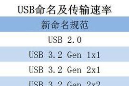 慧荣全系主控U盘教程