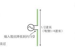 制作电脑天线的简易教程（使用简单材料，自己动手制作电脑天线的方法）