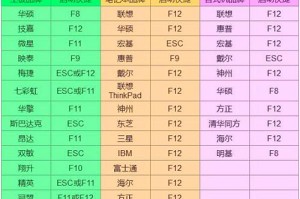 如何在华硕电脑Win10上安装Win7系统（教你一步步操作，让你的电脑回归Win7系统）