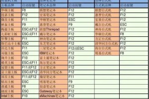 如何利用U盘制作PE装系统教程（教你简单制作U盘PE装系统，解决电脑故障难题）