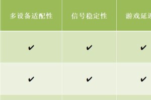 如何判断耳机音质的好坏（科学方法帮你挑选理想音质耳机）