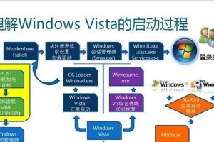 详解如何安装启动U盘安装Win7系统（Win7系统安装步骤及技巧）