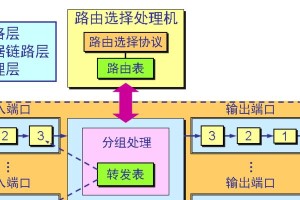 深入理解路由器和交换机原理（网络设备的基础知识与应用解析）