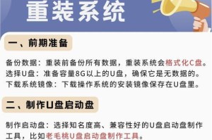 U盘备份还原教程（一键还原，数据无忧！）