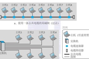 如何建立两台电脑之间的局域网？（简单易行的网络连接方法）