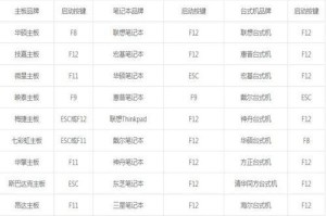 用U盘安装ISO系统教程（简单易行的U盘装ISO系统教程分享，助你快速安装新系统）