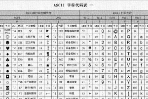 GB2312编码格式简介及应用领域探析（了解GBK编码格式的重要性与作用，解析其在中文字符处理中的应用）