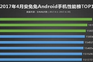 小米5性能全面解析（小米5的配置、处理器、运行速度等性能表现一览）