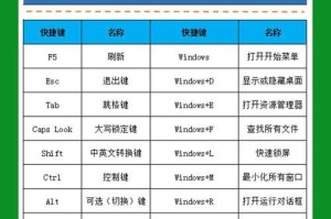 掌握正确的电脑打字方法，提高效率（通过正确的打字姿势和练习技巧，提高打字速度与准确性）