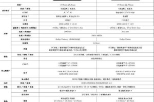 联想Y7000温7教程（优化设置、驱动安装、故障排除一网打尽）