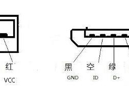 USB接口的分类及应用领域（探索USB接口的不同类型及其适用场景）