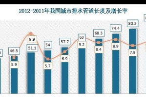 我国二产发展现状与前景（深入挖掘潜力，推动可持续发展）