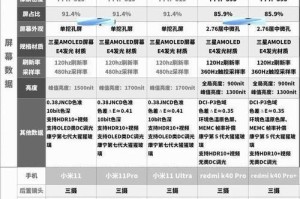 品牌手机屏幕的表现如何？（探索品牌手机屏幕的质量、分辨率和刷新率）