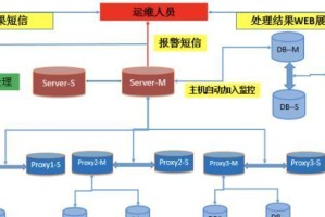 创建数据库的步骤及要点解析（详细介绍数据库创建的步骤与注意事项）