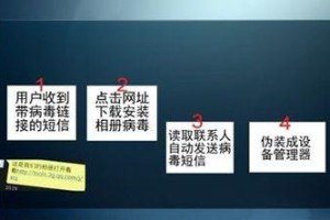 手机病毒（了解手机病毒的危害及保护你的设备）