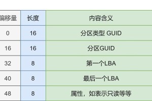 从MBR转换为GPT（将硬盘分区表由MBR转换为GPT的实用指南）