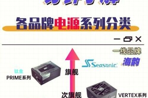 电脑电源背线更换教程（简单易行的电脑电源背线更换方法）
