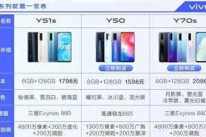 vivo51拍照表现如何？（从画质到细节，一一揭秘）