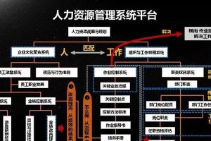 人力资源岗位的职责和发展前景（深入探索人力资源岗位的工作内容和行业发展趋势）