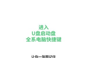 如何通过启动U盘安装系统（一步步教你如何在开机时使用U盘安装操作系统）