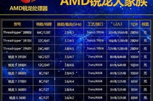 速龙651k（解析速龙651k处理器的性能特点和应用领域）