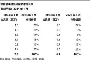 从三星S4到小米（三星S4用户如何体验小米世界的无限可能）